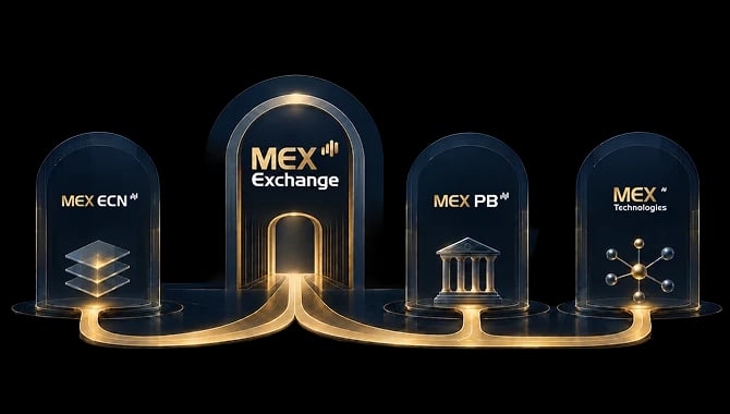 Diagramma che mostra MultiBank Exchange collegato a MEX ECN, MEX PB e MEX Technologies